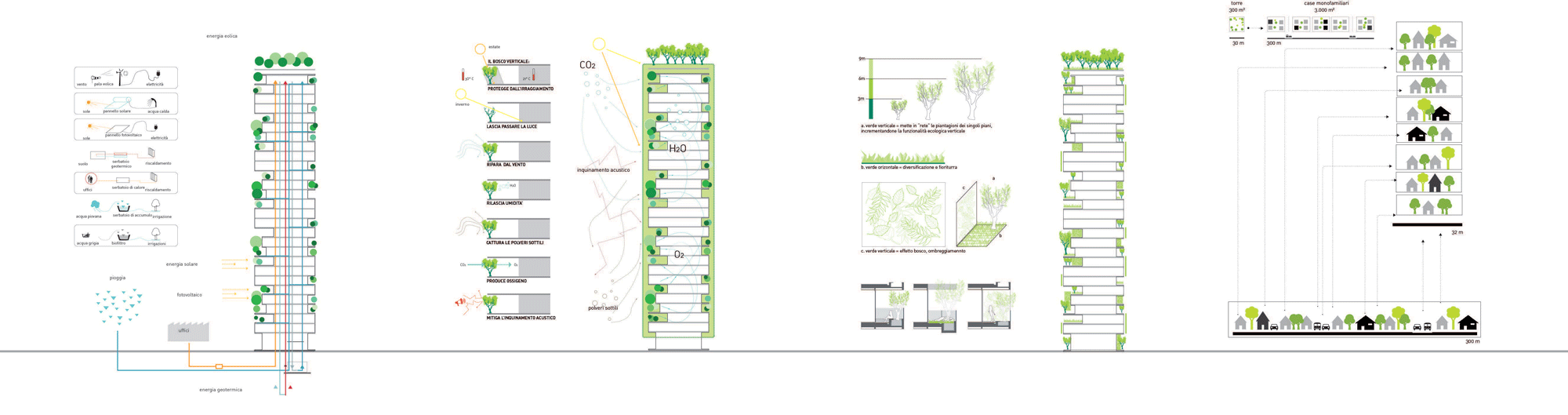 Bosco-Verticale-by-Boeri-Studio-_dezeen_11_1000